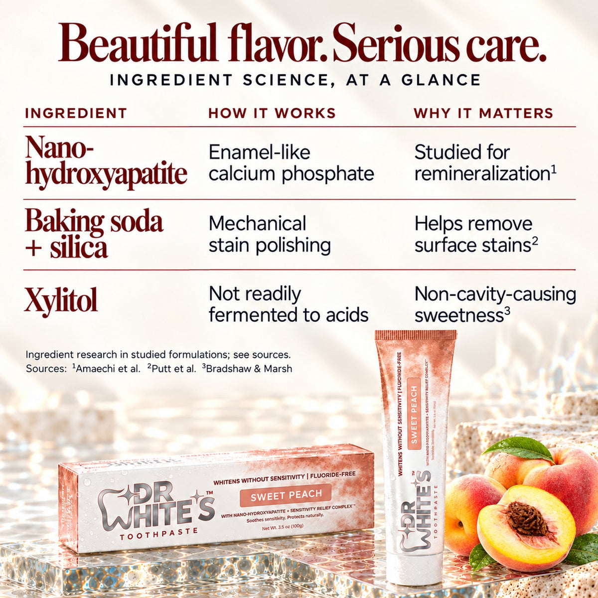 Dr. White’s Fruit by Design™ Bloom & Blush Trio — Ingredient science