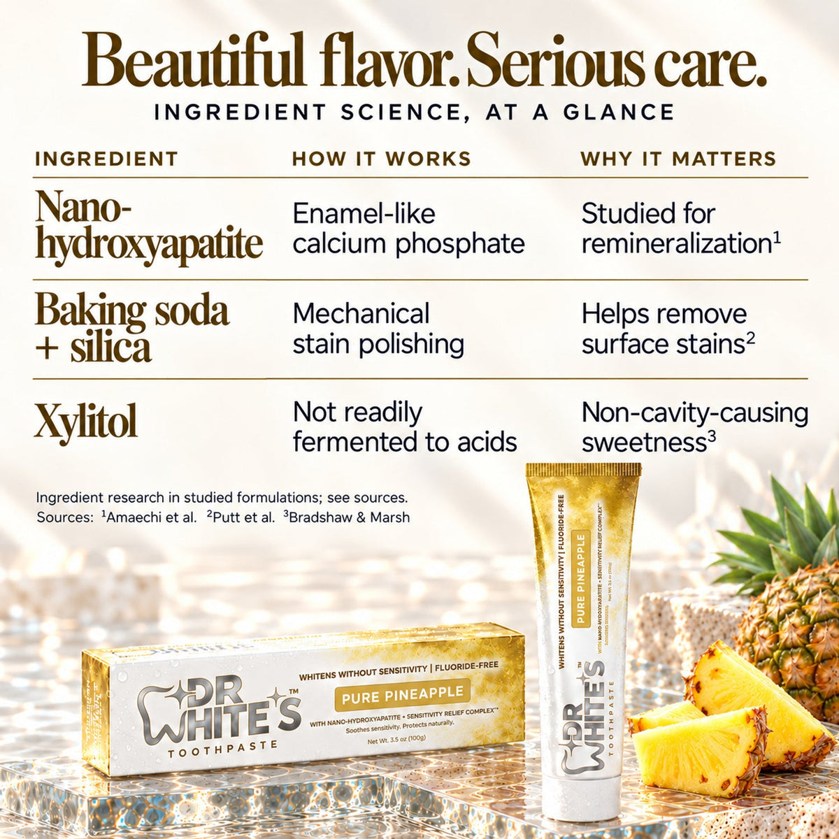 Dr. White’s Fruit by Design™ Bold & Bright Trio — Ingredient science