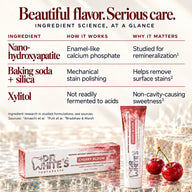 Dr. White’s Fruit by Design™ Bright Smile Trio — Ingredient science